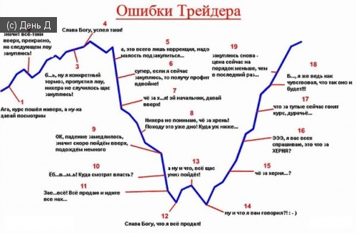 Анализ форекс бесплатно работа для вас коломна читать онлайн